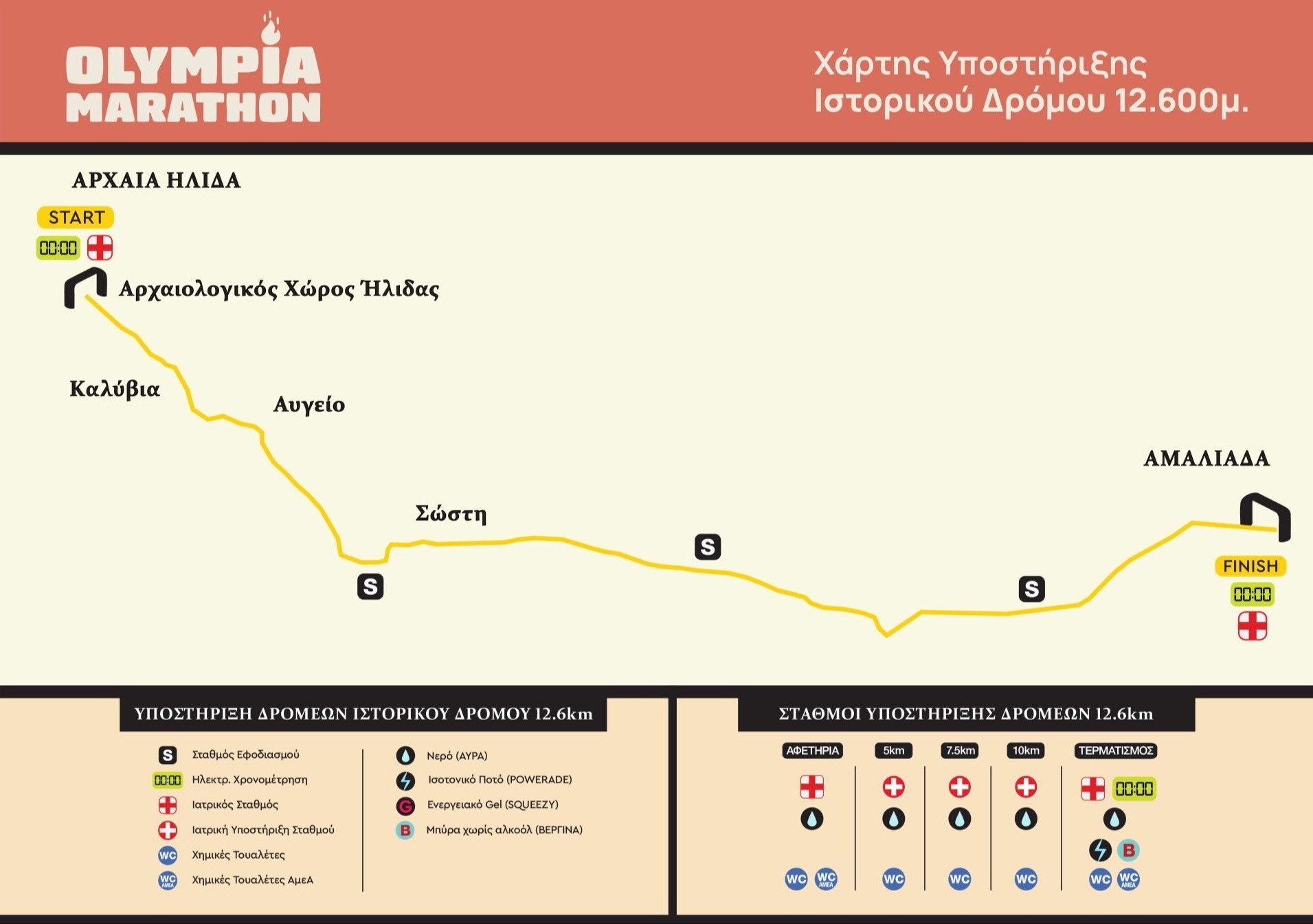 Marathonios Olympias maps_12-6km-1
